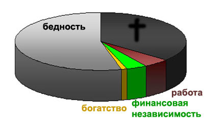 Статистика труда