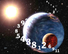 нумерология значение чисел