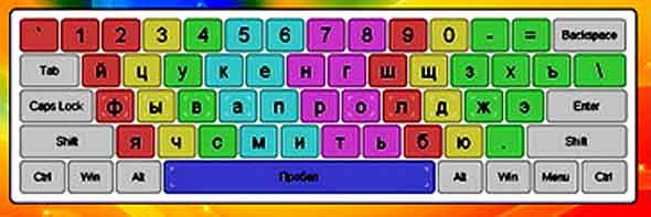 работа с клавиатурой