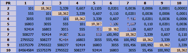Как поднять PR Как поднять PR