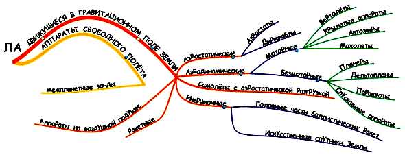 карта ума карта ума