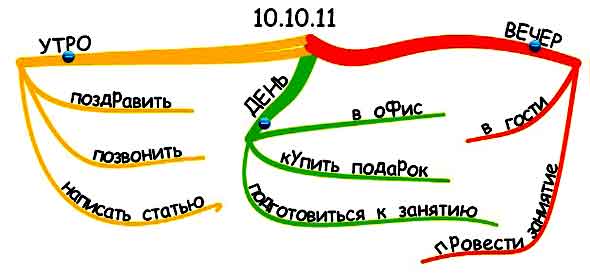 карта планирования карта планирования
