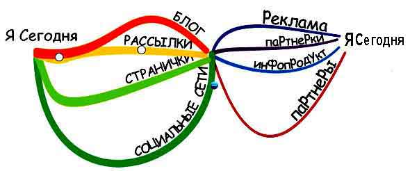 карта планирования карта планирования