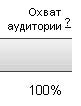 охват аудитории в Яндекс Директ охват аудитории в Яндекс Директ