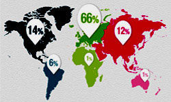 популярность движка PrestaShop