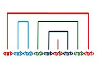 вложение тэгов в html-коде