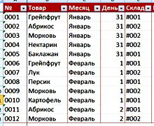 форматирование таблиц в Excel 2007