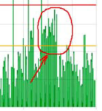 использование трафика на хостинге Джино
