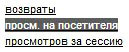 количество просмотров на посетителя