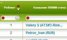 список управляющих ПАММ-счетами
