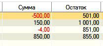 суммы и остаток по операциям
