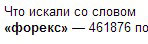 релевантность ключевого запроса