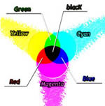 цветовая модель CMYK