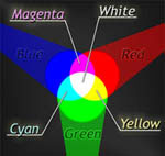 цветовая модель RGB