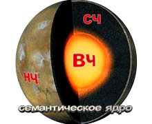 семантическое ядро сайта