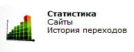 статистика в кабинете Альпари