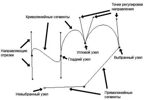 использование инструмента перо