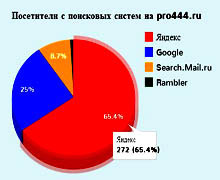 графики онлайн