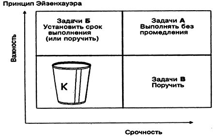 принцип Эйзенхауэра