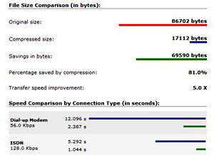 сжатие файлов