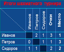 таблицы в word