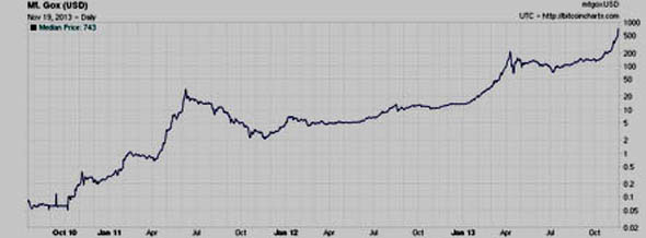 курс биткоин