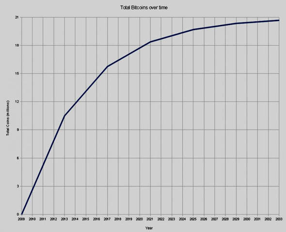 эмиссия биткоин