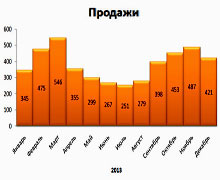 график в word