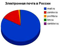 почта Mail.Ru