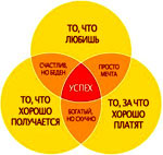 успех это