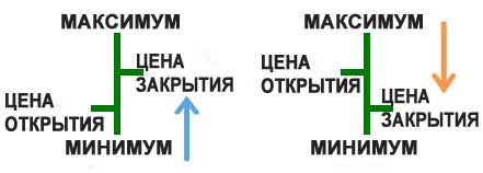 бары на рынке Форекс бары на рынке Форекс
