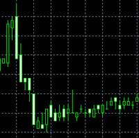 график движения валютной пары
