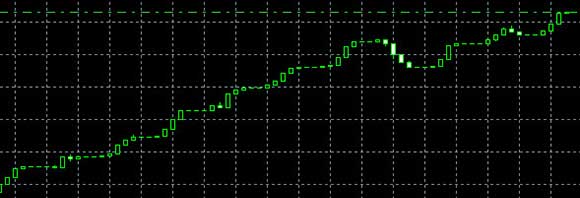 график ПАММ-индекса