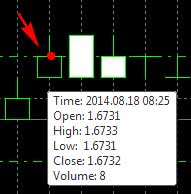 японские свечи на графике