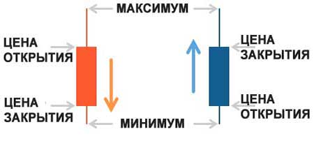 японские свечи японские свечи