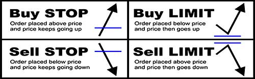 отложенные сделки отложенные сделки