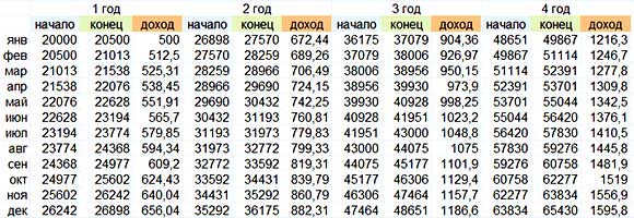 финансовый план, часть 2