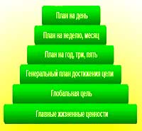 пирамида Франклина