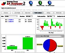 тестирование советника