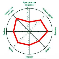 колесо жизни