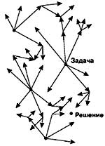 усовершенствованный метод проб и ошибок