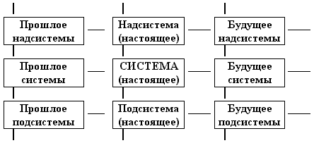 системный оператор системный оператор