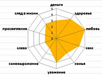 колесо жизни в Excel