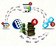 сервис Глопарт