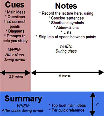 корнельское конспектирование