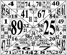 игра с числами