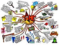 ментальные карты ментальные карты