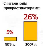 прокрастинаторы