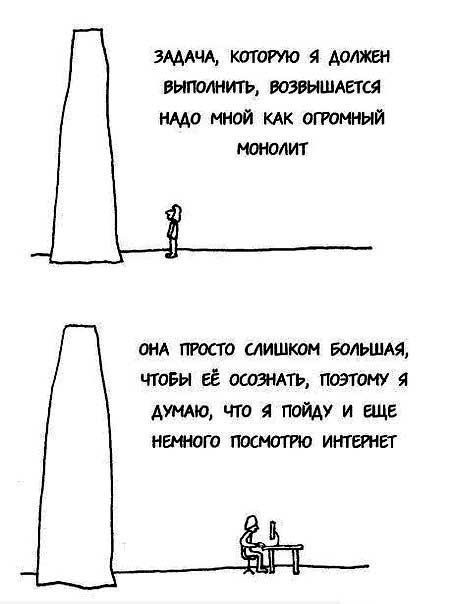 прокрастинация прокрастинация